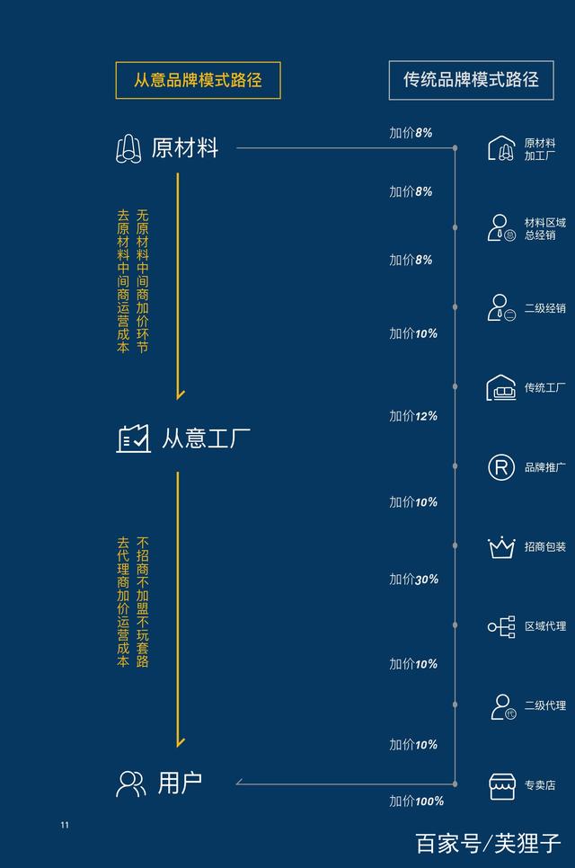 青羊万达旁融创观玺台,全屋定制市场3200万?小白也能读懂