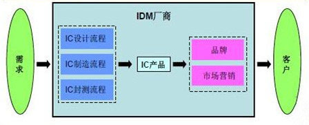 4000亿人民币能砸出中国存储产业吗?(1)